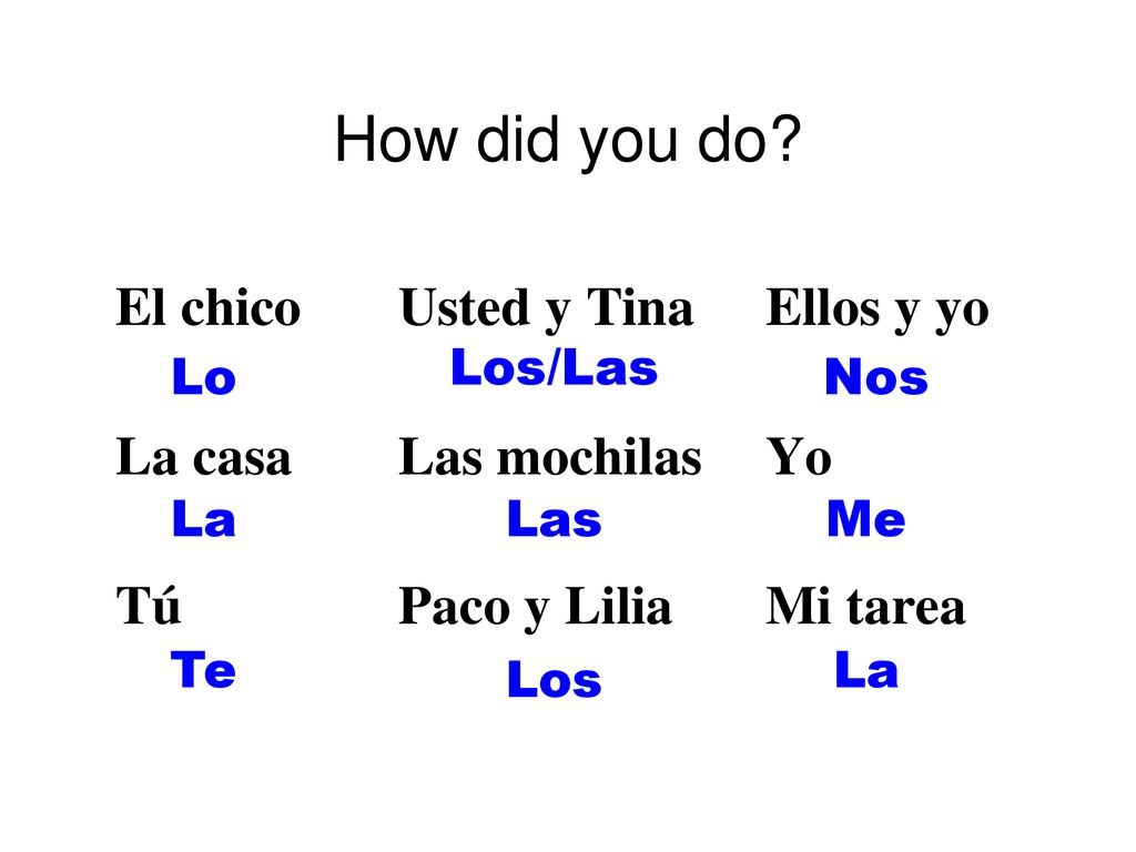 How did you do Los/Las Lo Nos La Las Me Te La Los