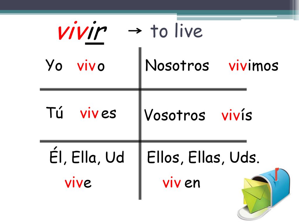 vivir to live Yo viv o Nosotros viv imos Tú viv es Vosotros viv ís