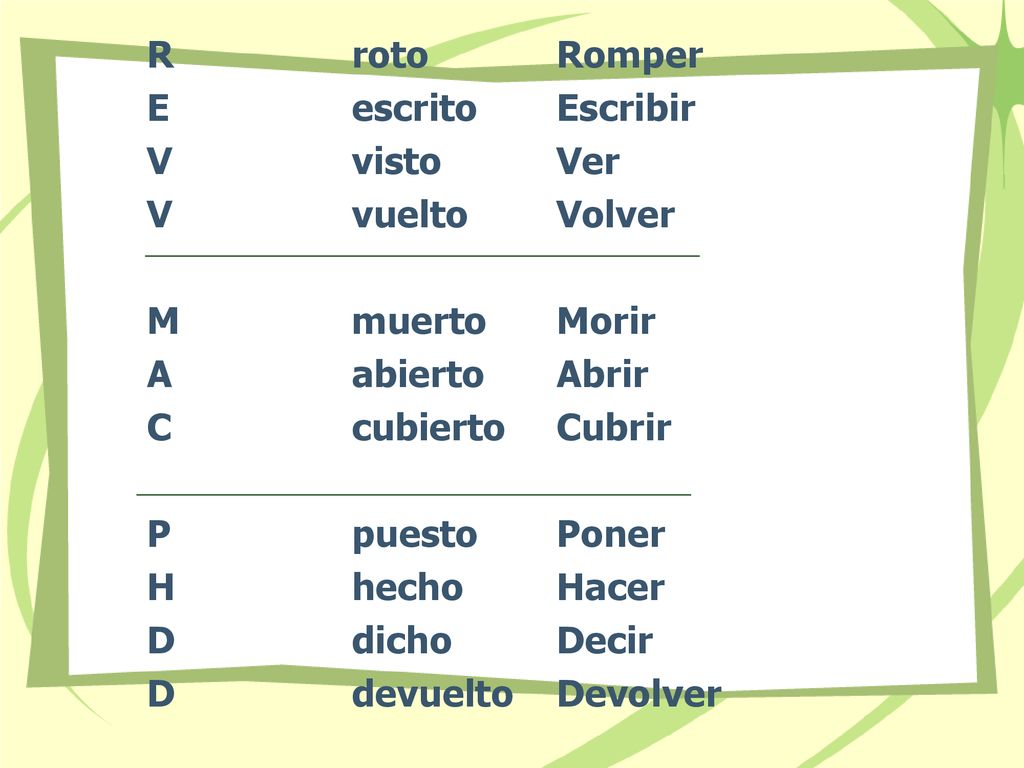 R roto E escrito. V visto. V vuelto. M muerto. A abierto. C cubierto. P puesto.