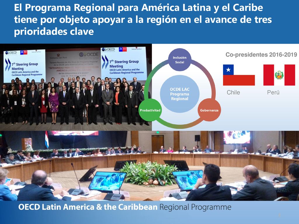 El Programa Regional para América Latina y el Caribe tiene por objeto apoyar a la región en el avance de tres prioridades clave