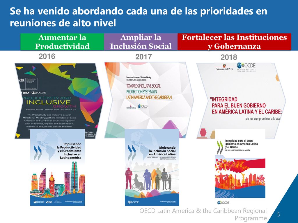 Se ha venido abordando cada una de las prioridades en reuniones de alto nivel