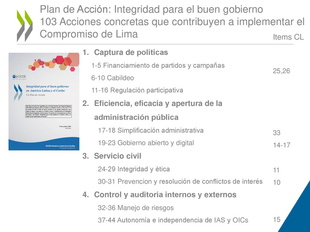 Plan de Acción: Integridad para el buen gobierno 103 Acciones concretas que contribuyen a implementar el Compromiso de Lima