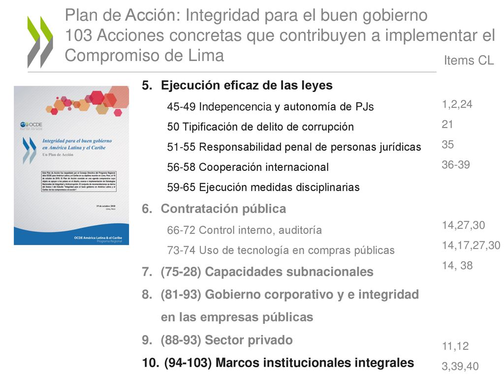 Plan de Acción: Integridad para el buen gobierno 103 Acciones concretas que contribuyen a implementar el Compromiso de Lima