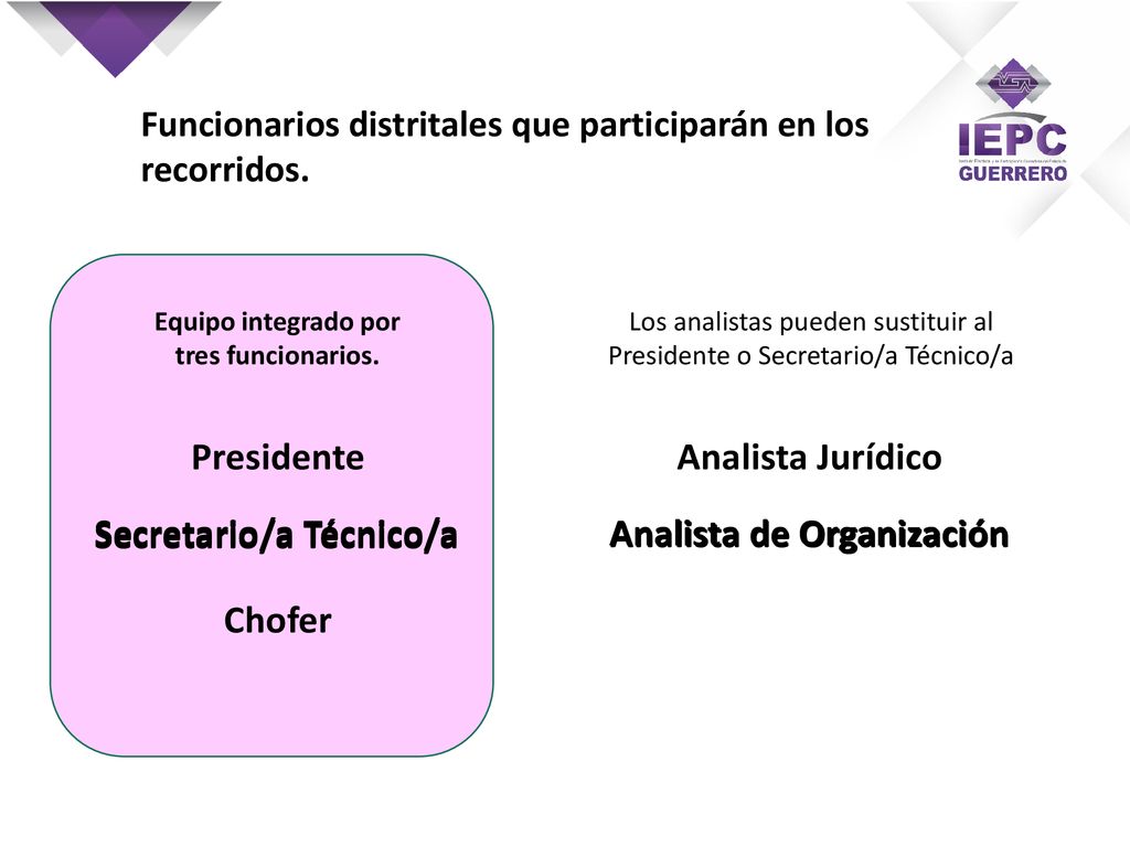 Secretario/a Técnico/a Secretario/a Técnico/a Analista de Organización