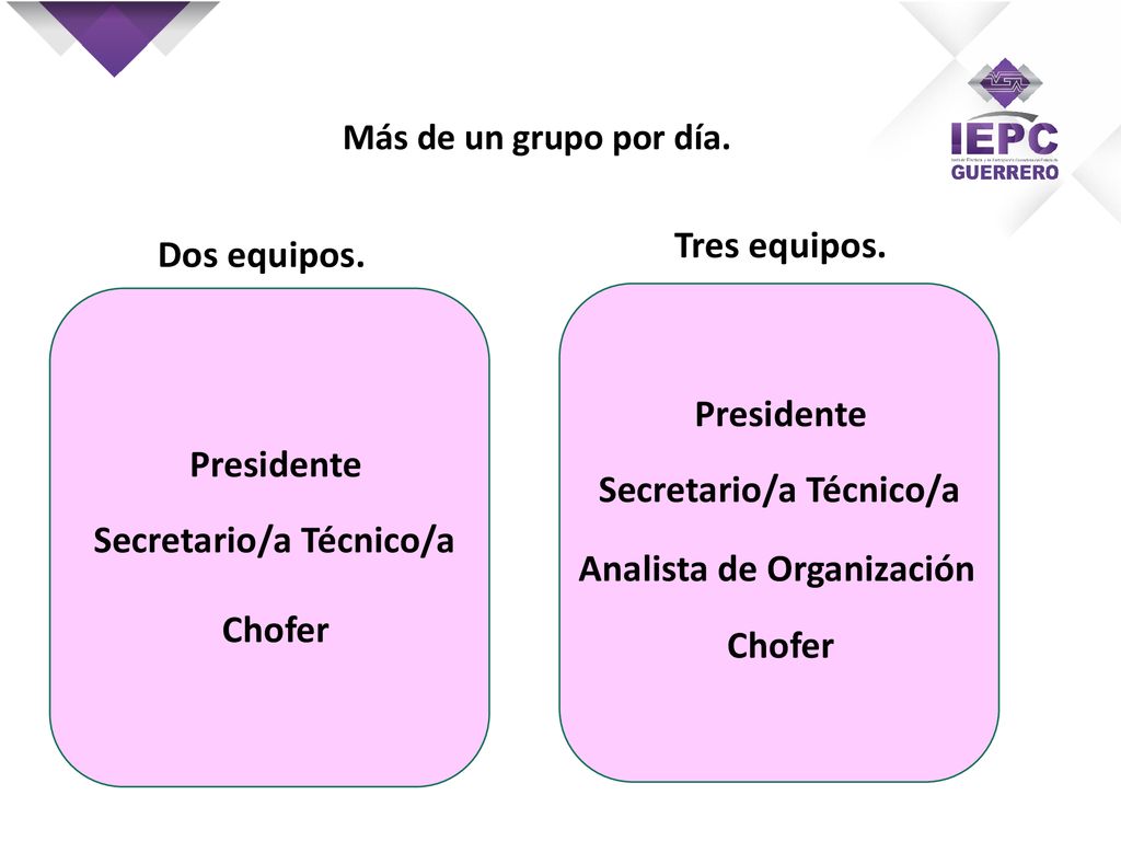 Secretario/a Técnico/a Secretario/a Técnico/a Analista de Organización