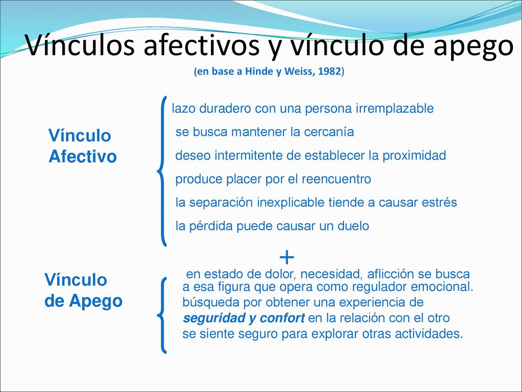 Vínculos afectivos y vínculo de apego (en base a Hinde y Weiss, 1982)