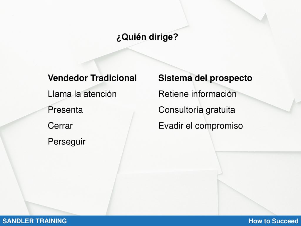 ¿Quién dirige Vendedor Tradicional Llama la atención Presenta Cerrar