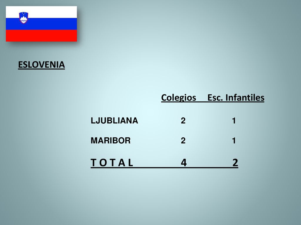 ESLOVENIA T O T A L 4 2 LJUBLIANA 2 1 MARIBOR 2 1