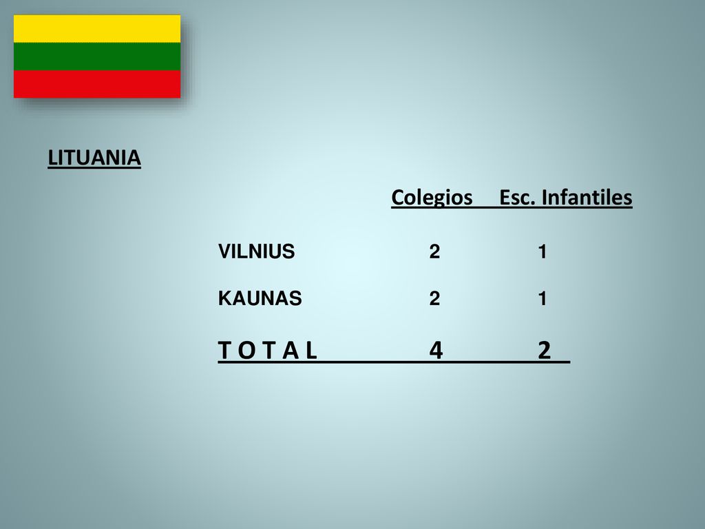 LITUANIA Colegios Esc. Infantiles VILNIUS 2 1 KAUNAS 2 1 T O T A L 4 2