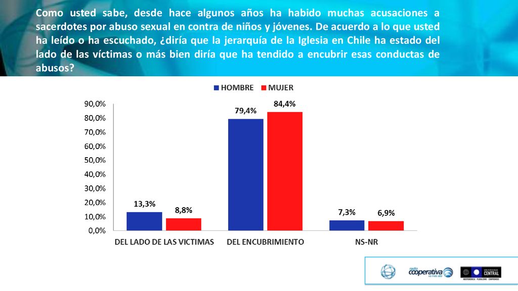 Como usted sabe, desde hace algunos años ha habido muchas acusaciones a sacerdotes por abuso sexual en contra de niños y jóvenes.