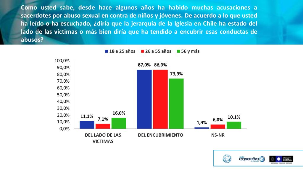 Como usted sabe, desde hace algunos años ha habido muchas acusaciones a sacerdotes por abuso sexual en contra de niños y jóvenes.