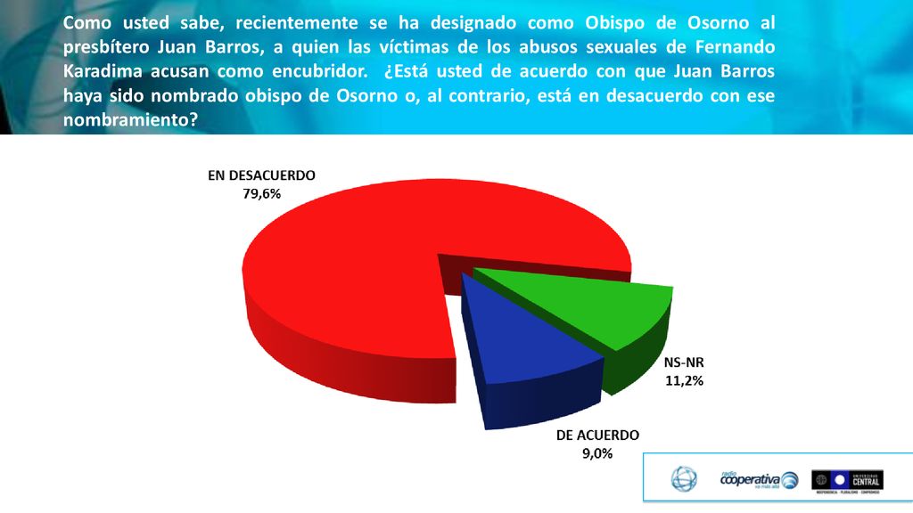 Como usted sabe, recientemente se ha designado como Obispo de Osorno al presbítero Juan Barros, a quien las víctimas de los abusos sexuales de Fernando Karadima acusan como encubridor.