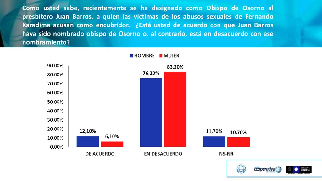 Como usted sabe, recientemente se ha designado como Obispo de Osorno al presbítero Juan Barros, a quien las víctimas de los abusos sexuales de Fernando Karadima acusan como encubridor.