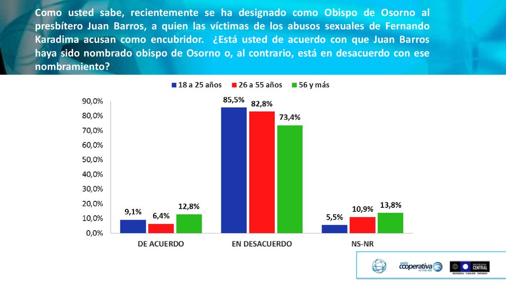 Como usted sabe, recientemente se ha designado como Obispo de Osorno al presbítero Juan Barros, a quien las víctimas de los abusos sexuales de Fernando Karadima acusan como encubridor.