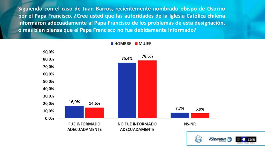 Siguiendo con el caso de Juan Barros, recientemente nombrado obispo de Osorno por el Papa Francisco, ¿Cree usted que las autoridades de la Iglesia Católica chilena informaron adecuadamente al Papa Francisco de los problemas de esta designación, o más bien piensa que el Papa Francisco no fue debidamente informado