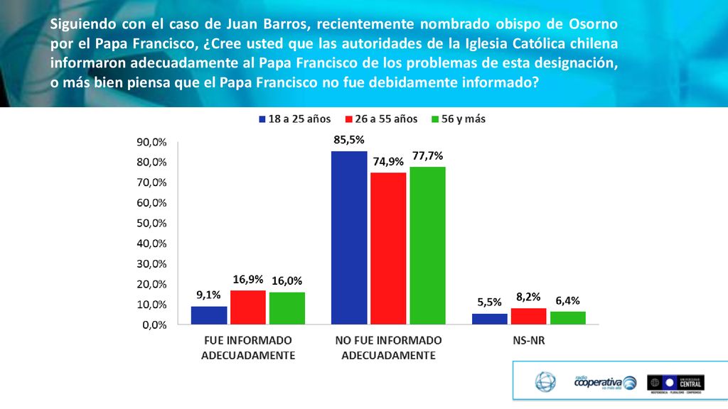 Siguiendo con el caso de Juan Barros, recientemente nombrado obispo de Osorno por el Papa Francisco, ¿Cree usted que las autoridades de la Iglesia Católica chilena informaron adecuadamente al Papa Francisco de los problemas de esta designación, o más bien piensa que el Papa Francisco no fue debidamente informado