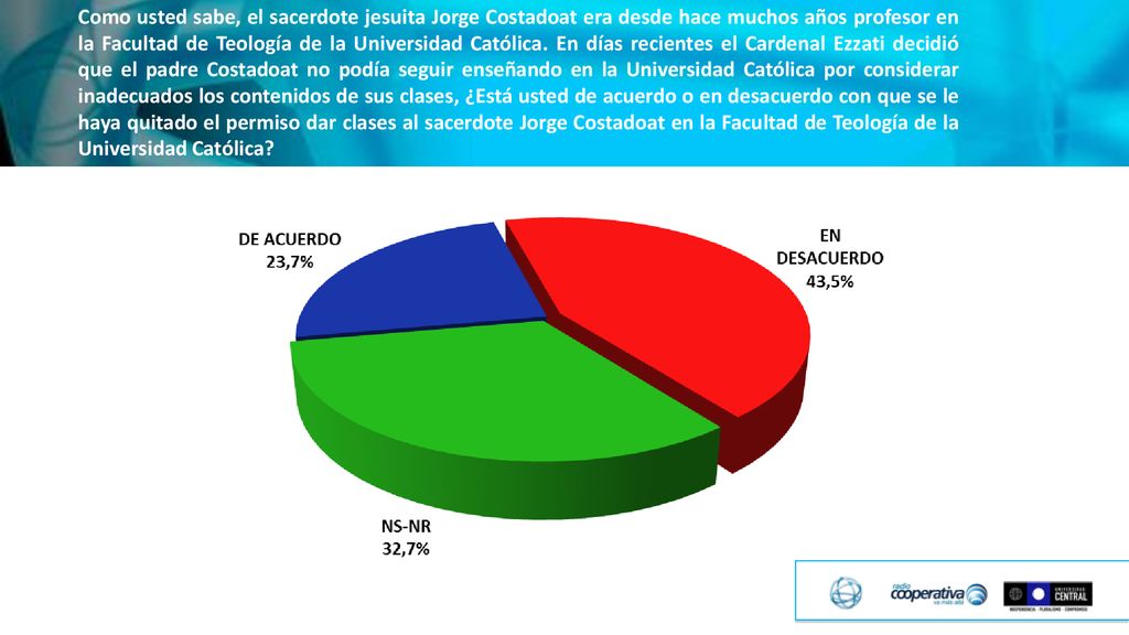 Como usted sabe, el sacerdote jesuita Jorge Costadoat era desde hace muchos años profesor en la Facultad de Teología de la Universidad Católica.