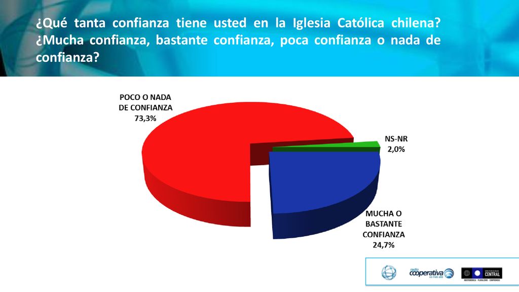 ¿Qué tanta confianza tiene usted en la Iglesia Católica chilena
