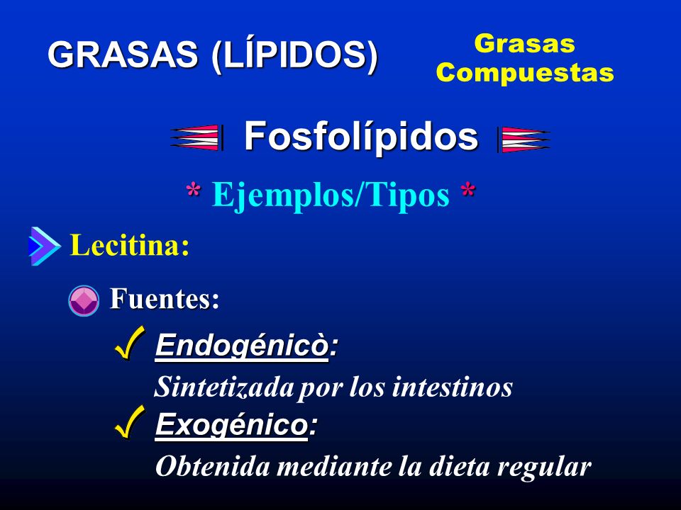 Fosfolípidos GRASAS (LÍPIDOS) * Ejemplos/Tipos * Lecitina: Fuentes:
