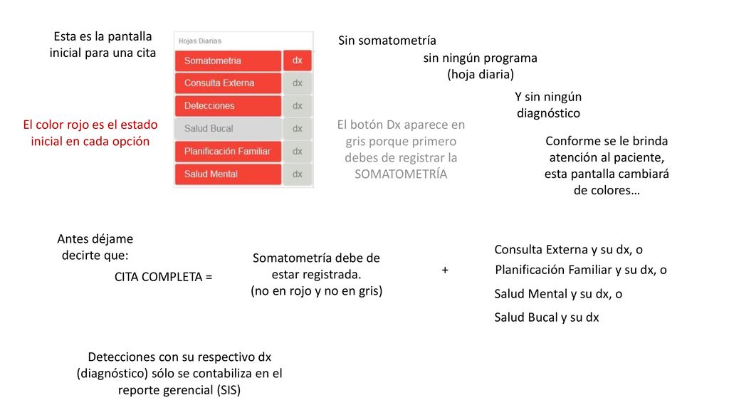 Esta es la pantalla inicial para una cita Sin somatometría