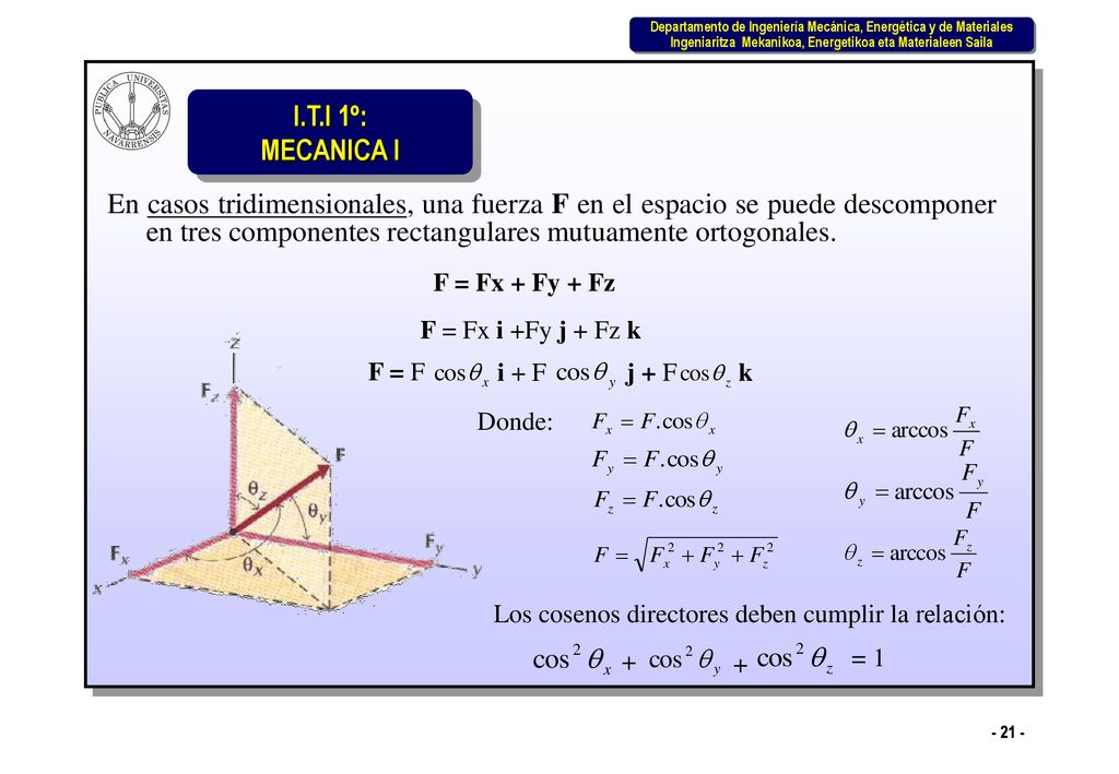 En casos tridimensionales, una fuerza F en el espacio se puede descomponer en tres componentes rectangulares mutuamente ortogonales.