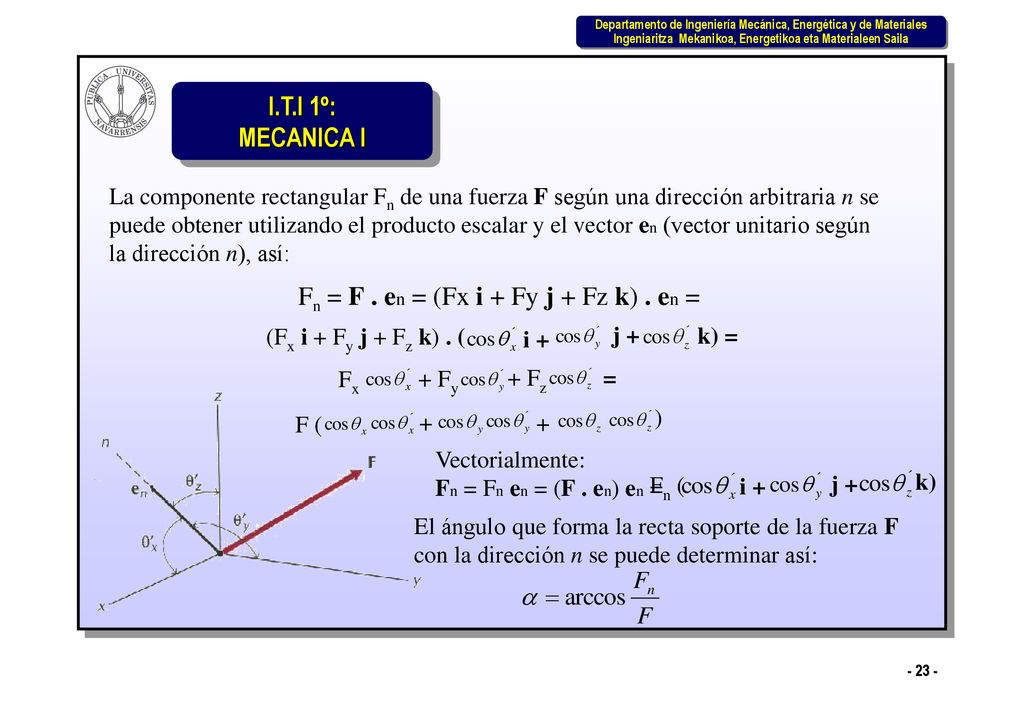 Fn = F . en = (Fx i + Fy j + Fz k) . en =
