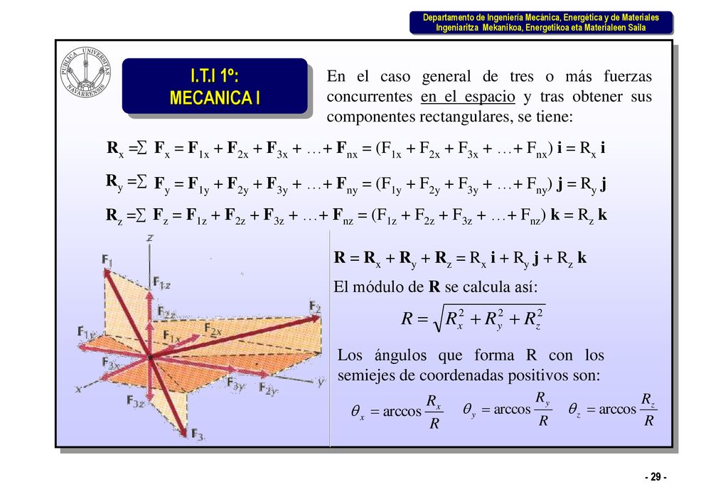 En el caso general de tres o más fuerzas concurrentes en el espacio y tras obtener sus componentes rectangulares, se tiene:
