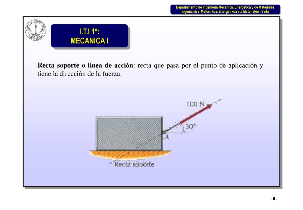 Recta soporte o línea de acción: recta que pasa por el punto de aplicación y tiene la dirección de la fuerza.