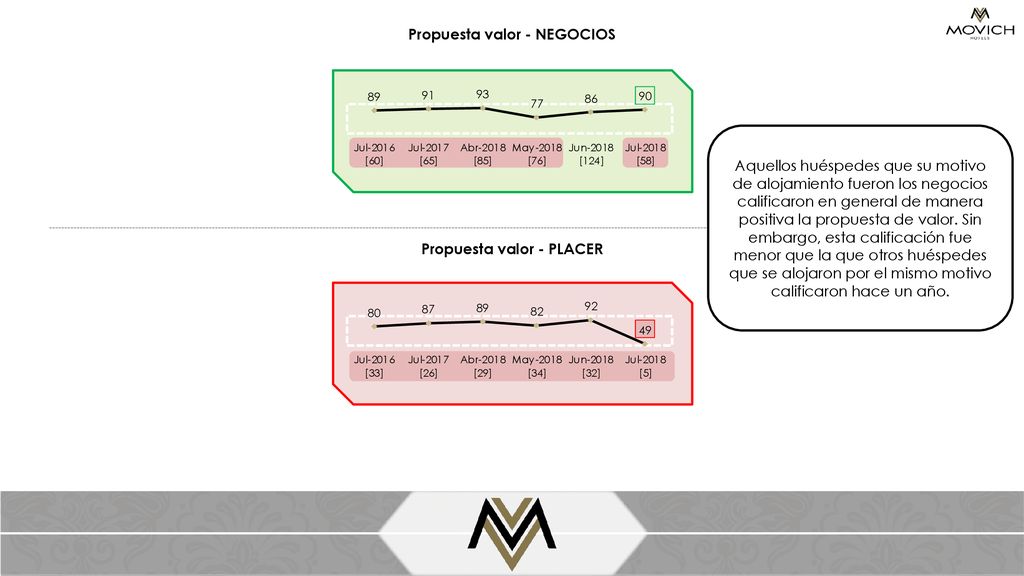 Propuesta valor - NEGOCIOS Propuesta valor - PLACER