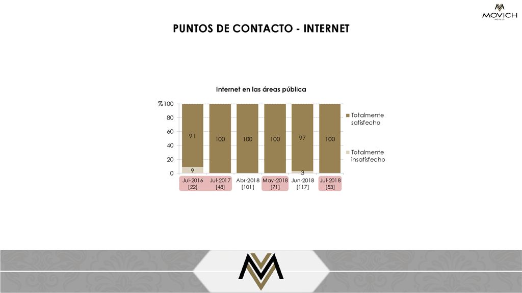 PUNTOS DE CONTACTO - INTERNET Internet en las áreas pública