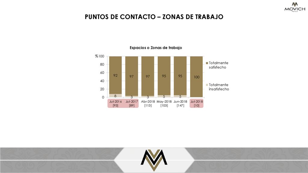 PUNTOS DE CONTACTO – ZONAS DE TRABAJO Espacios o Zonas de trabajo