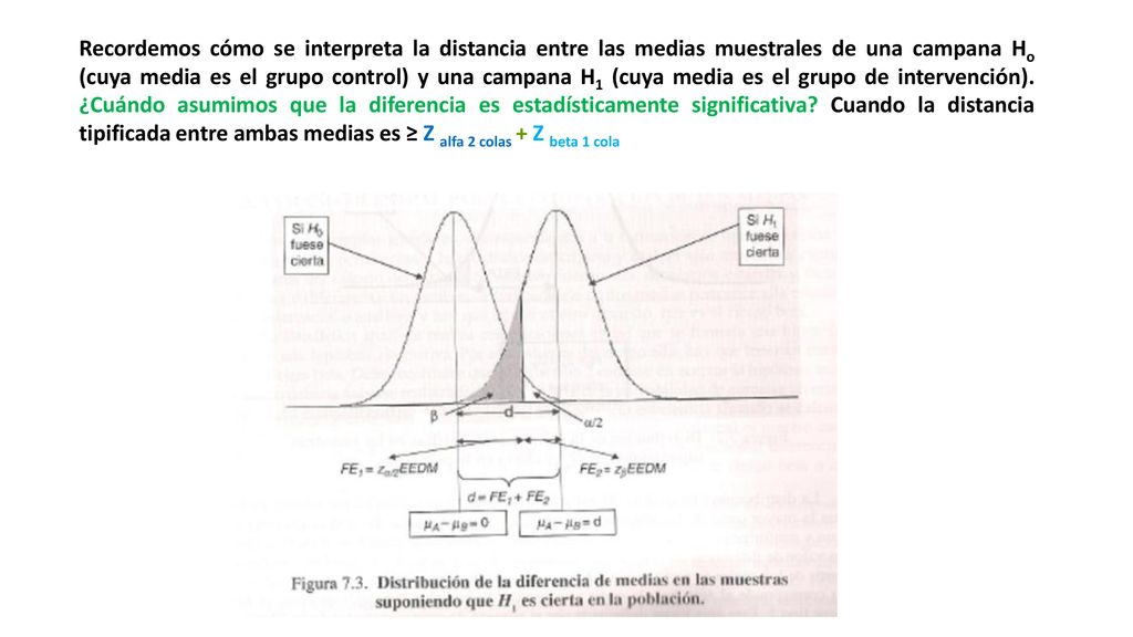Recordemos cómo se interpreta la distancia entre las medias muestrales de una campana Ho (cuya media es el grupo control) y una campana H1 (cuya media es el grupo de intervención).