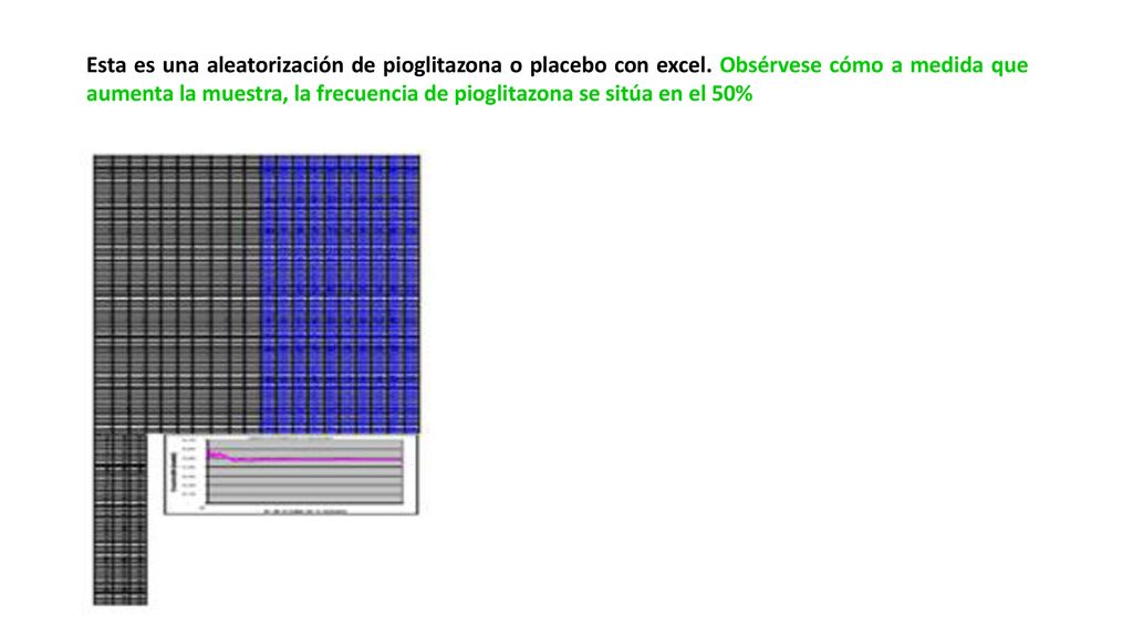 Esta es una aleatorización de pioglitazona o placebo con excel