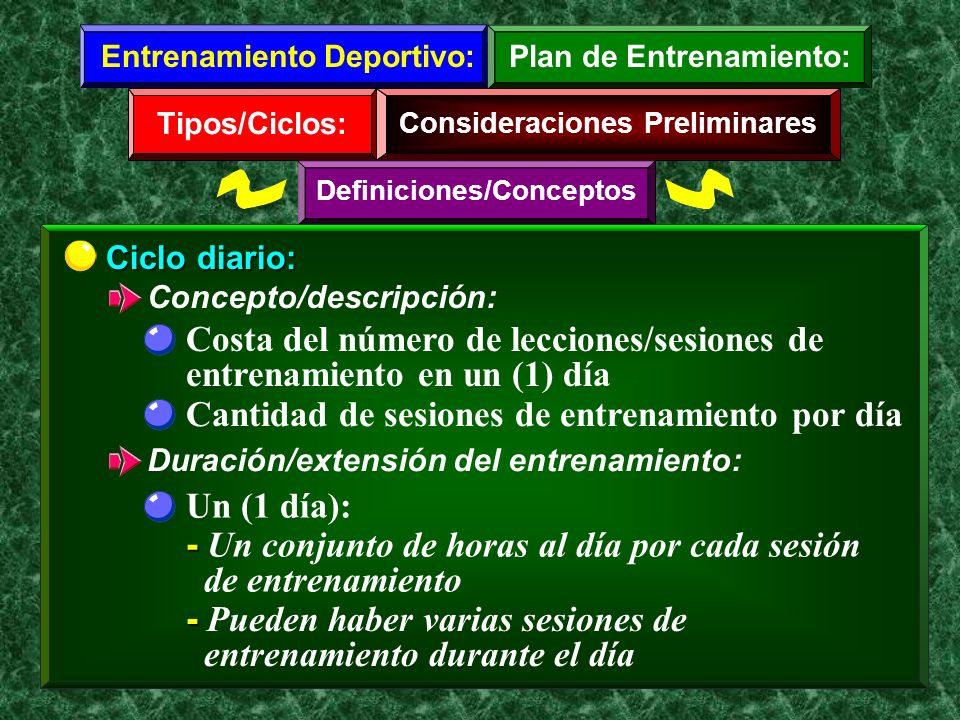 Costa del número de lecciones/sesiones de entrenamiento en un (1) día