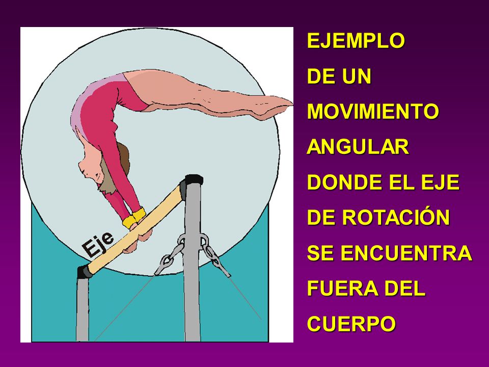 EJEMPLO DE UN MOVIMIENTO ANGULAR DONDE EL EJE DE ROTACIÓN SE ENCUENTRA FUERA DEL CUERPO