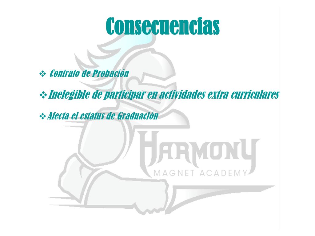 Consecuencias Contrato de Probación. Inelegible de participar en actividades extra curriculares.