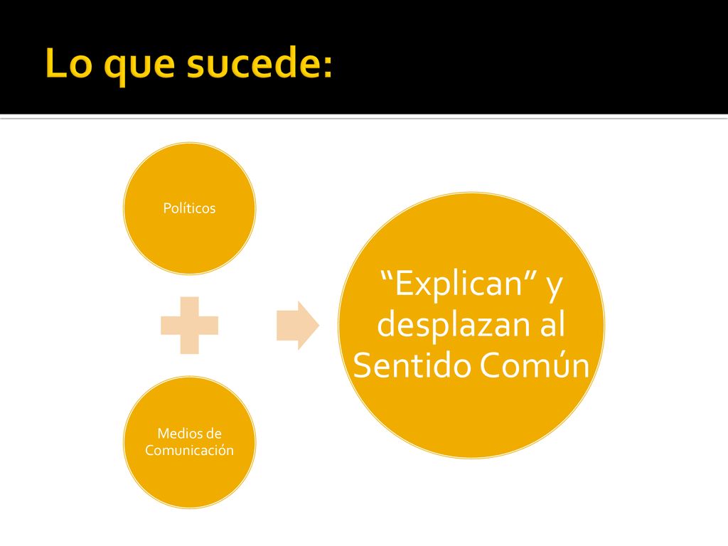 Lo que sucede: Explican y desplazan al Sentido Común Políticos