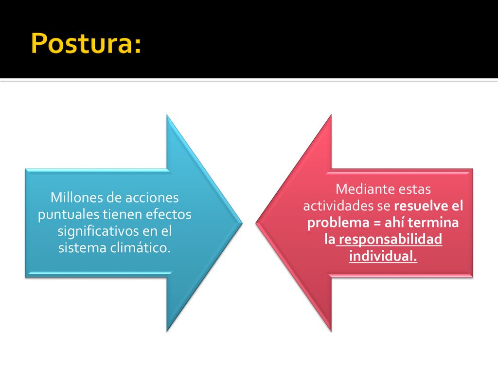 Postura: Millones de acciones puntuales tienen efectos significativos en el sistema climático.