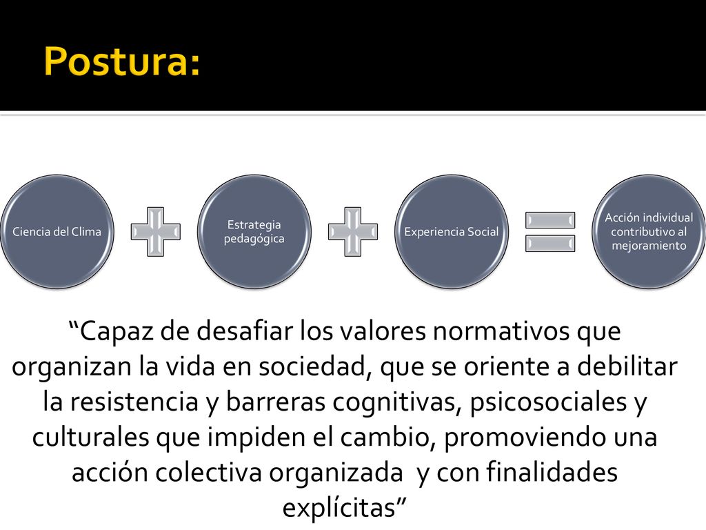 Postura: Ciencia del Clima. Estrategia pedagógica. Experiencia Social. Acción individual contributivo al mejoramiento.