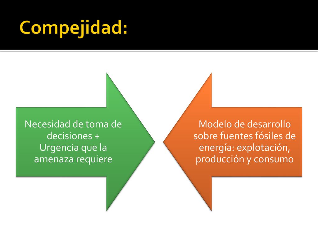 Necesidad de toma de decisiones + Urgencia que la amenaza requiere