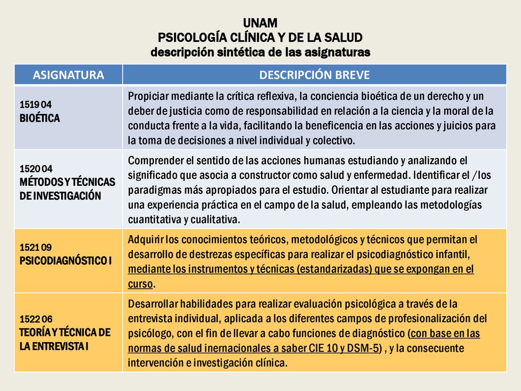 UNAM PSICOLOGÍA CLÍNICA Y DE LA SALUD descripción sintética de las asignaturas
