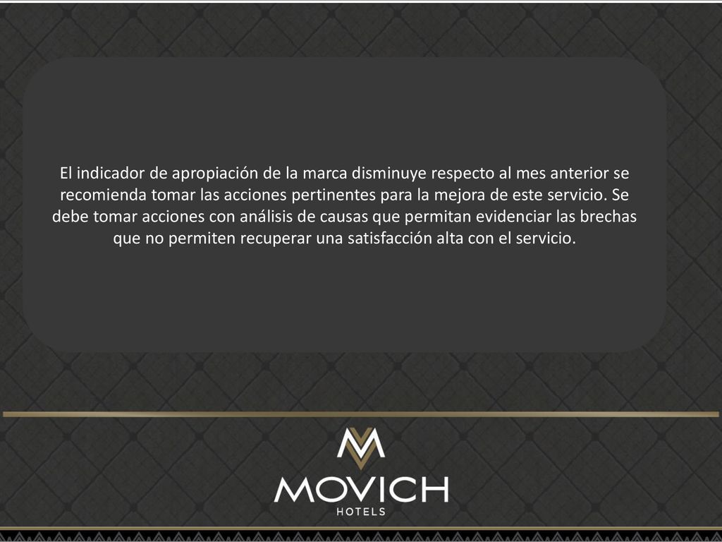 El indicador de apropiación de la marca disminuye respecto al mes anterior se recomienda tomar las acciones pertinentes para la mejora de este servicio.