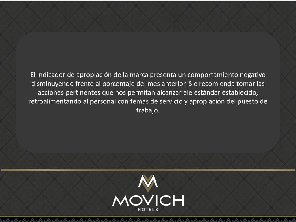 El indicador de apropiación de la marca presenta un comportamiento negativo disminuyendo frente al porcentaje del mes anterior.