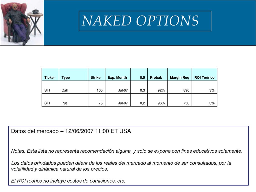 NAKED OPTIONS Datos del mercado – 12/06/ :00 ET USA