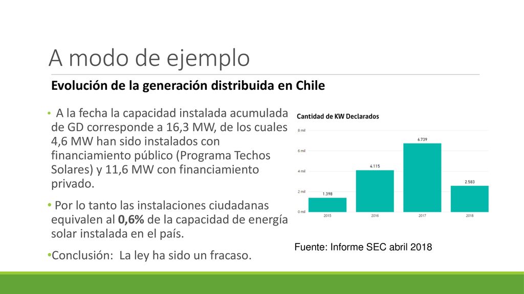 A modo de ejemplo Evolución de la generación distribuida en Chile