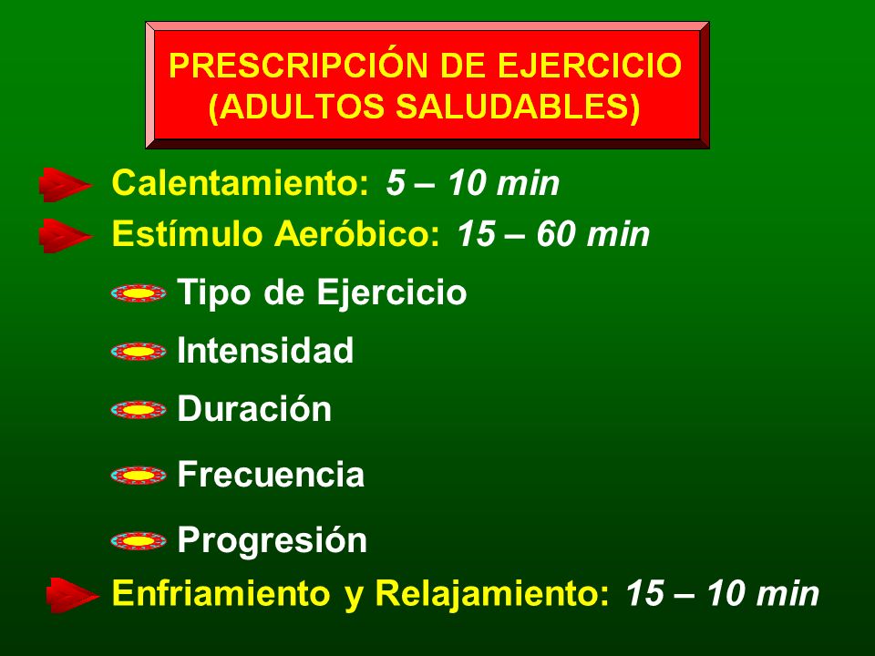 Calentamiento: 5 – 10 min Estímulo Aeróbico: 15 – 60 min. Tipo de Ejercicio. Intensidad. Duración.