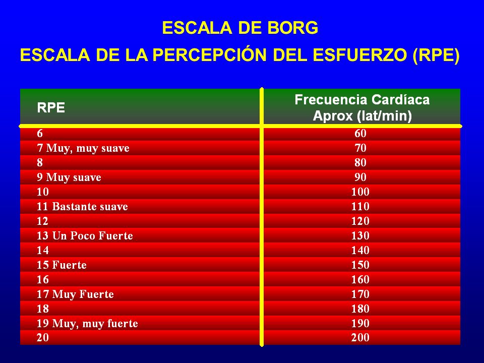 ESCALA DE BORG ESCALA DE LA PERCEPCIÓN DEL ESFUERZO (RPE)