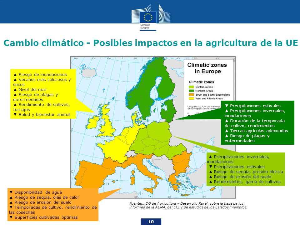 Cambio climático - Posibles impactos en la agricultura de la UE