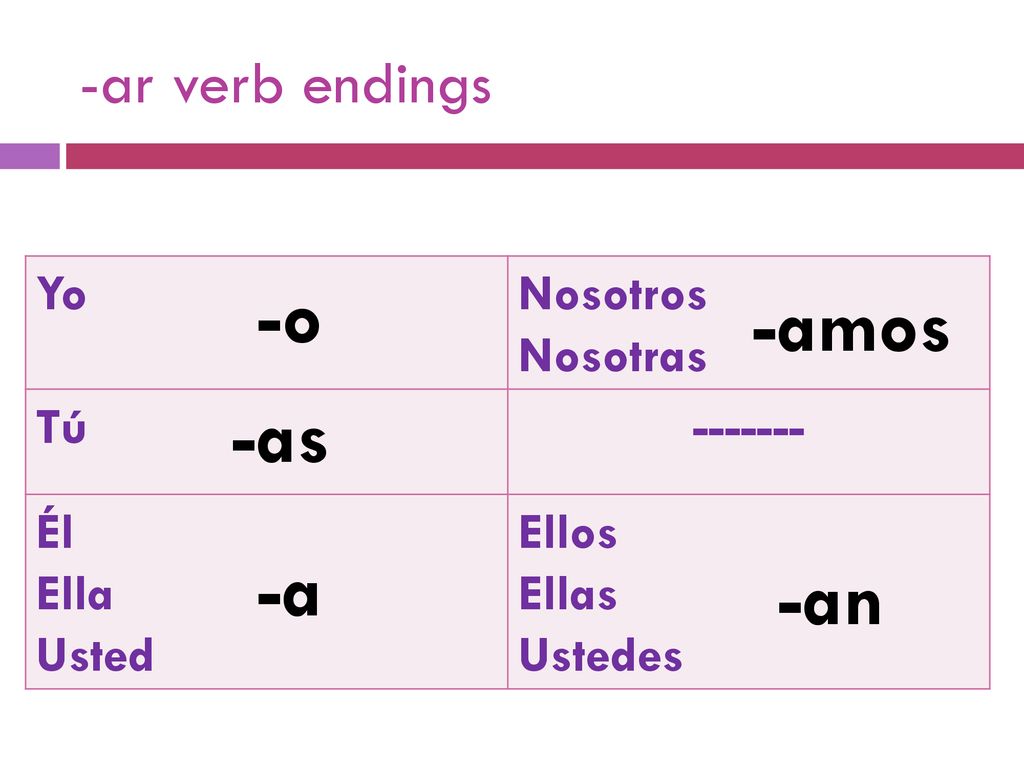 -o -amos -as -a -an -ar verb endings Yo Nosotros Nosotras Tú