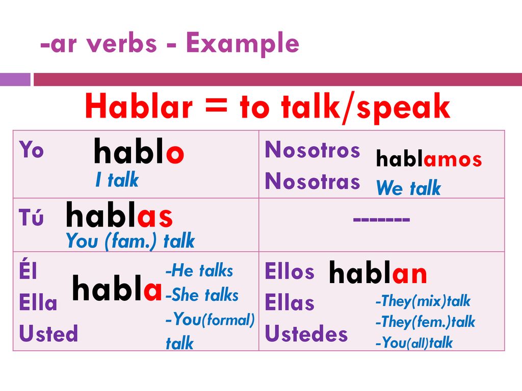 Hablar = to talk/speak hablo hablas habla hablan -ar verbs - Example